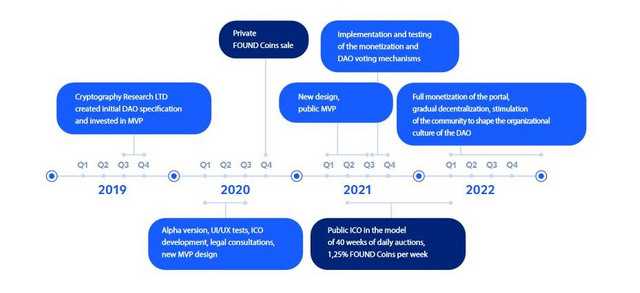 Roadmap 1.png