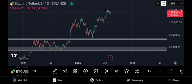 Screenshot_2025-08-08-10-51-05-867_com.tradingview.tradingviewapp.jpg
