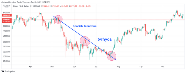 BTCUSD_2021-12-02_12-52-20.png