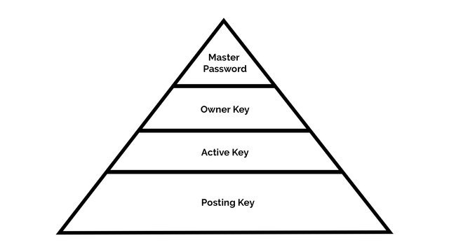 Key Hierarchy v2.jpg