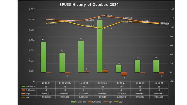 PUSS Data October 13-19.jpg
