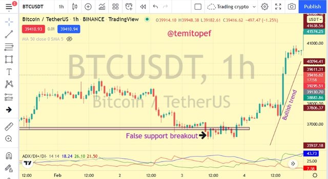 False support breakout.png