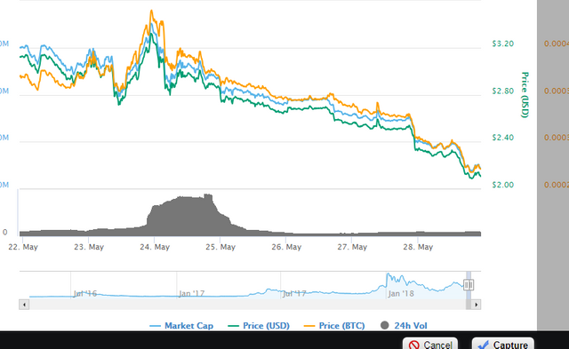 Steem  Price Last 7 days.png