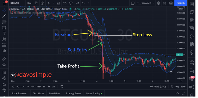 bear trade breakout.png