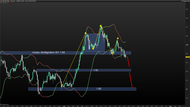 GBPAUD-4-heures-2018_10_18-11h57.png