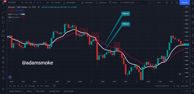 Ss4 dinamik direnç EMA10-20.jpg