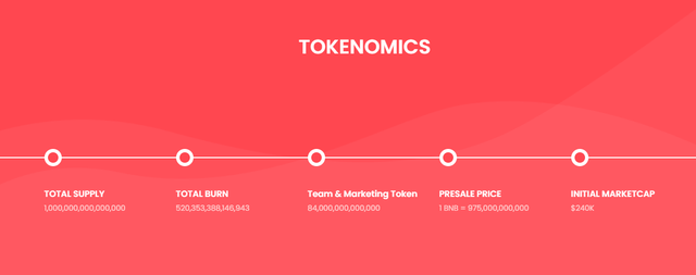 Tokenomics.png