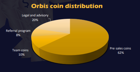 Orbis distribution.PNG
