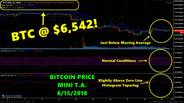 BTCprice06152018.jpg