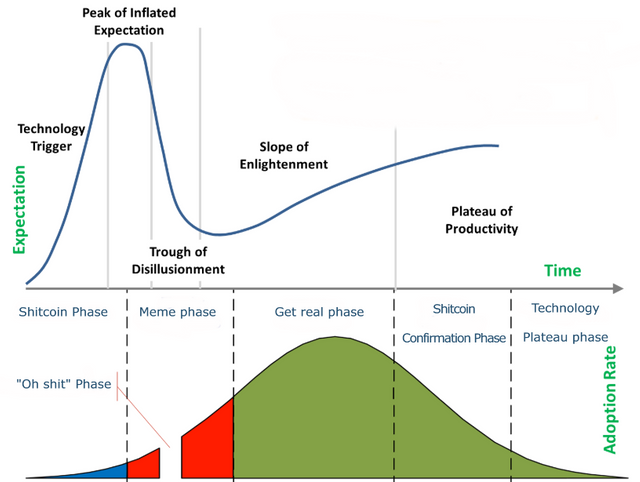 Shitcoin phase.PNG