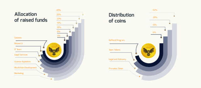 token_allocation.png