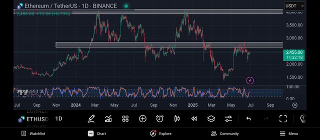 Screenshot_2025-06-29-13-27-42-505_com.tradingview.tradingviewapp.jpg