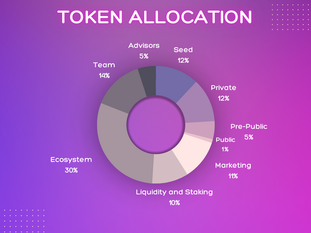 647cdabbd6223532423ef070_purple gradient pie chart graph (3).png