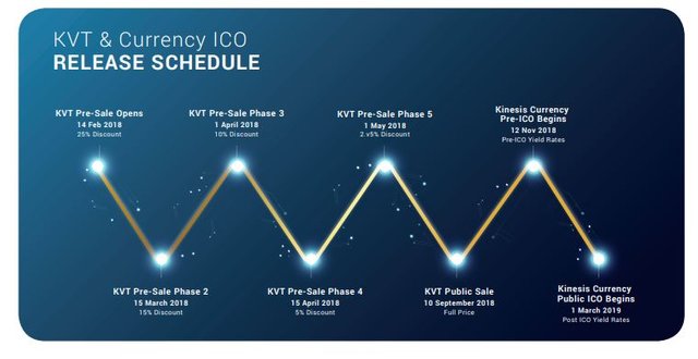 ICO release Schedule.JPG