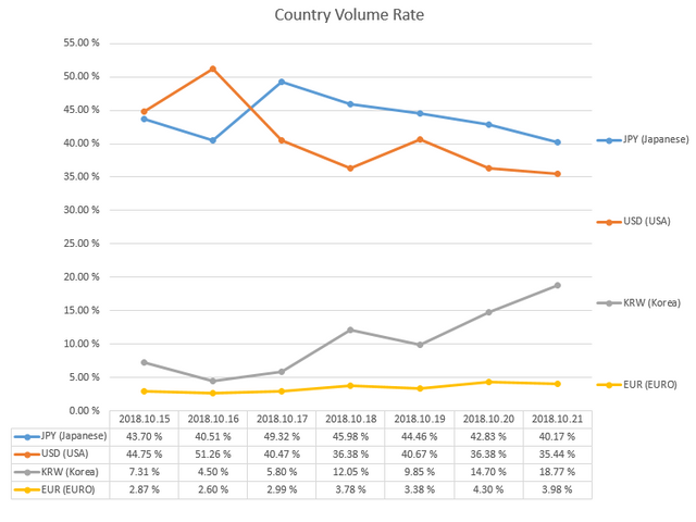 2018-10-21_countryRate.PNG