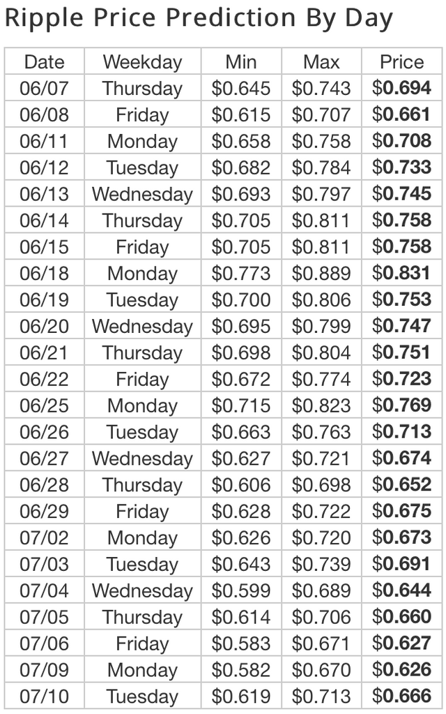 Screen Shot 2018-06-06 at 6.35.06 PM.png