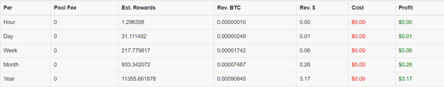 Stellite Cloud Stats.PNG