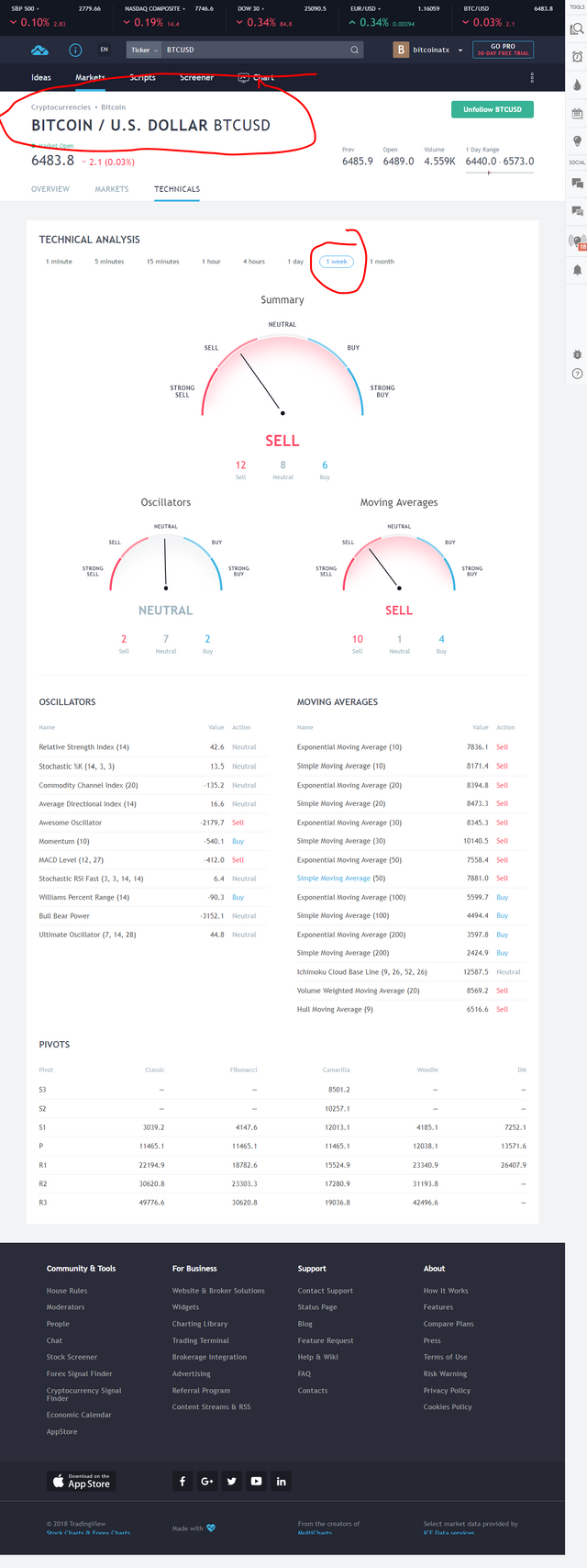 Technical Analysis of Bitcoin   U S  Dollar  BITFINEX BTCUSD  — TradingView1week.png