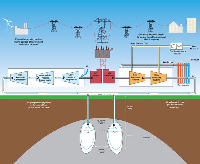 Compressed Air Energy Storage.jpg