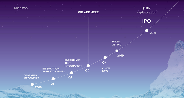 Cindx_roadmap.PNG