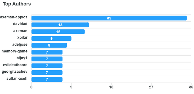 top-authors-chart (6).png