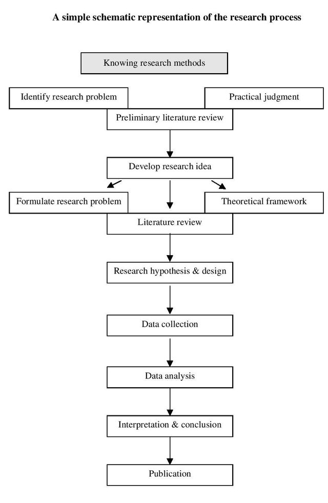 Research Method Manual-page-004.jpg