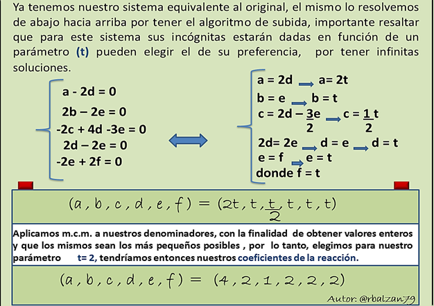 ecuaciones de reacciones quimicas