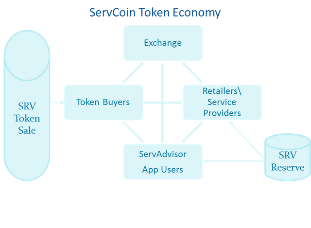 token-economy-2.png