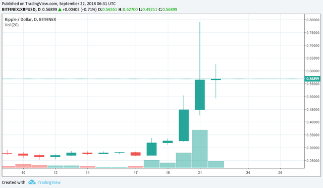 XRP-Price-Chart.png