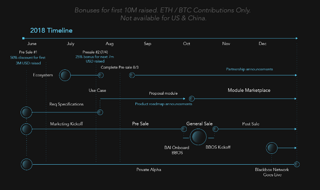 blackbox roadmap.png