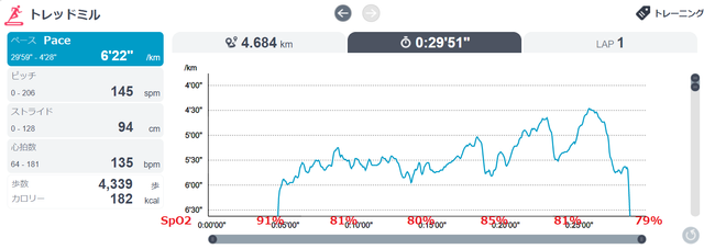 hypoxic20200109pace.png