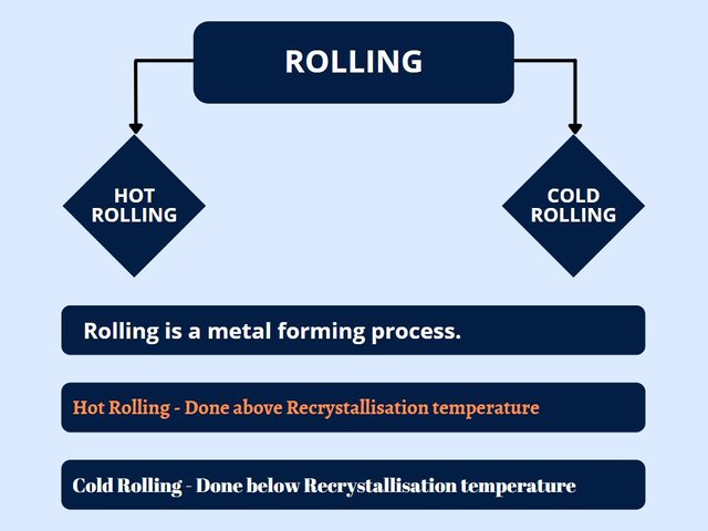 Blue Simple Process Flow Chart Graph.jpg