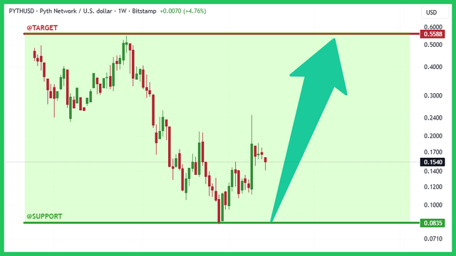 binance-post-chart.png