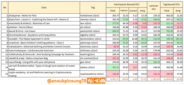 SLCs22w02-Stats-tb02.png