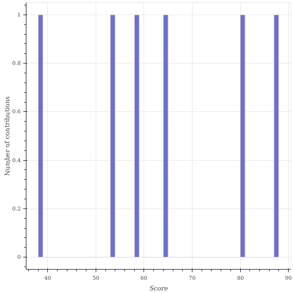 score_distribution.png