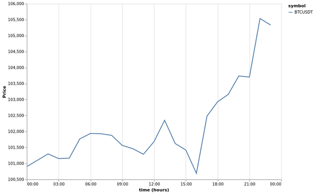 bitprice_20250623.png