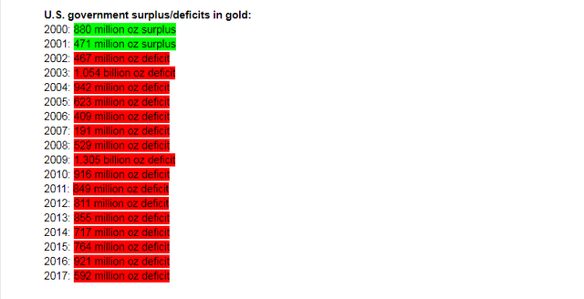 us deficit in gold.png