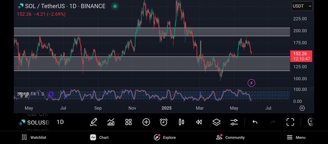Screenshot_2025-06-01-12-49-14-071_com.tradingview.tradingviewapp.jpg