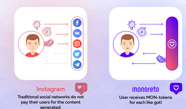 Screenshot-2018-5-26 Monoreto tokens sale Our token MNR is ERC20-compliant app token with limited emission .png