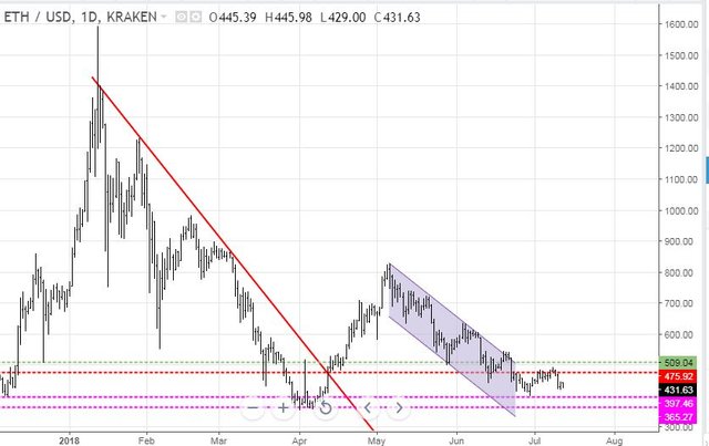 Jul11ETH.JPG