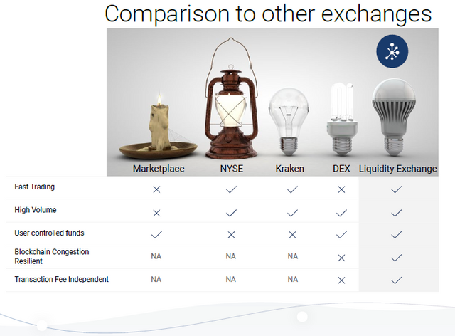 comparing liquidity to other exchanges.png