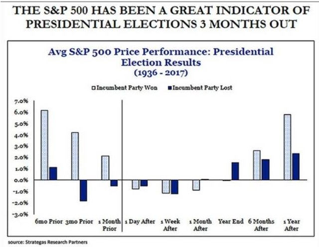 Stock Market Performance.jpg