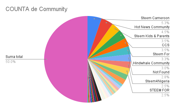COUNTA de Community.png
