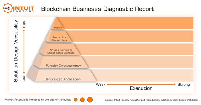 Blockchain-Businesss-Diagnostic-Report-11-02-1024x536.jpg