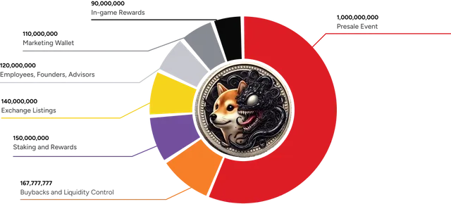 pie-chart-1-3.webp