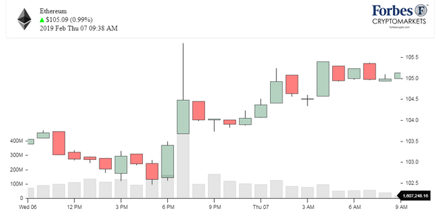 Chart_ETH.png