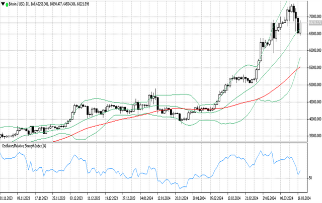 BTCUSD 18 03 2024 D1.png