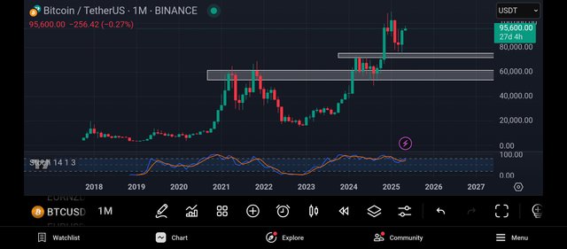 Screenshot_2025-05-04-21-17-35-534_com.tradingview.tradingviewapp.jpg