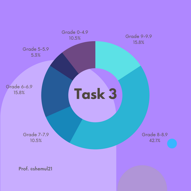 Task3.png