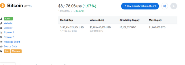 Screenshot_2018-07-25 Bitcoin (BTC) price, charts, market cap, and other metrics CoinMarketCap.png